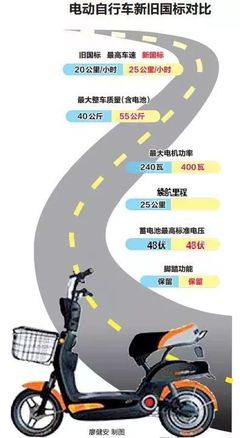 電動車“新國標”4月落地，廣西車主需關注駕照與充電安全
